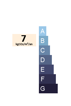 GES rating